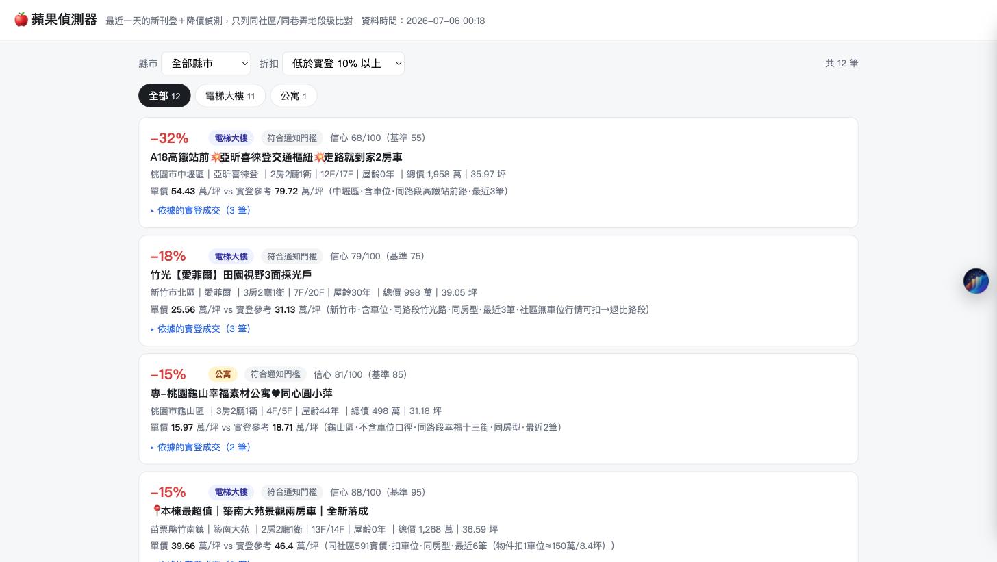 Apple 偵測器・591 撿便宜雷達 截圖